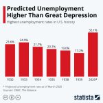 Unemployment investopedia