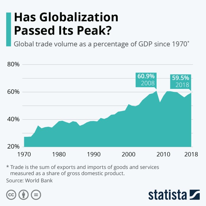 Oil prices dollar global economic indicator index trade fred weighted conditions econbrowser dec source Oil prices dollar global economic indicator index trade fred weighted conditions econbrowser dec source