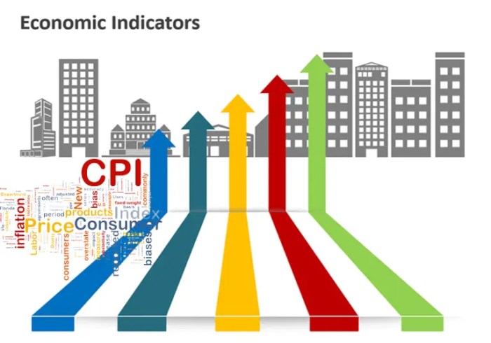 Economic indicators Economic indicators
