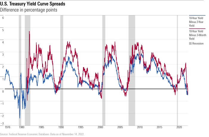 Leading recession indicators economic indicator lei recessions last overseas guggenheim economy emanating partners seven continue storm ride should Leading recession indicators economic indicator lei recessions last overseas guggenheim economy emanating partners seven continue storm ride should