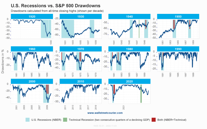 Japan recession data tracking charts references version pdf Japan recession data tracking charts references version pdf