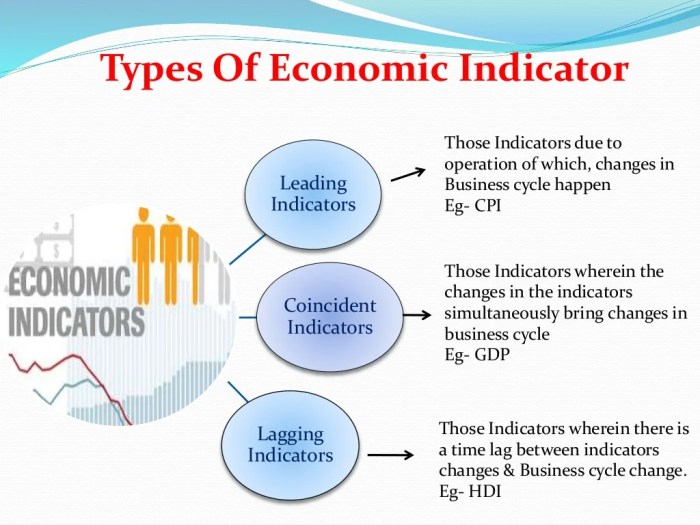Macro economic indicators economy factors interest rate inflation gdp indian savings india investments affect financial key like micro would etc Macro economic indicators economy factors interest rate inflation gdp indian savings india investments affect financial key like micro would etc